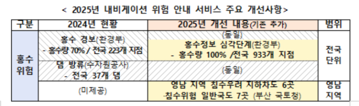 환경부 제공