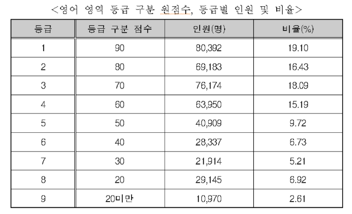 교육부 제공