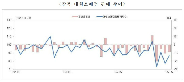 충청지방통계청 제공 