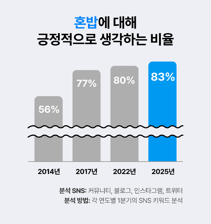 우아한형제들 제공