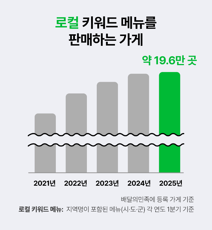 우아한형제들 제공