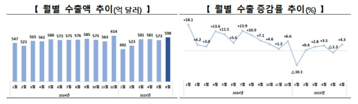 산업통상자원부 제공