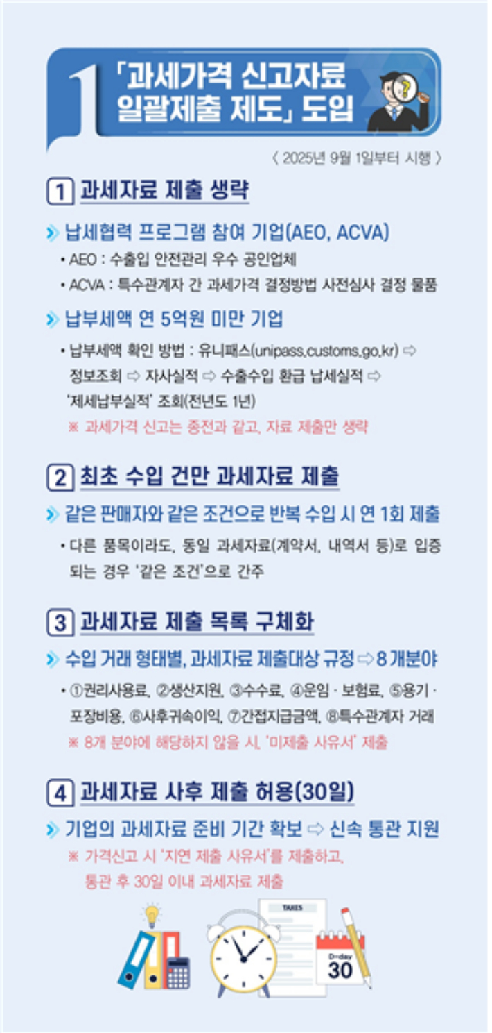 과세가격 신고 제도 개편 방안. 관세청 제공