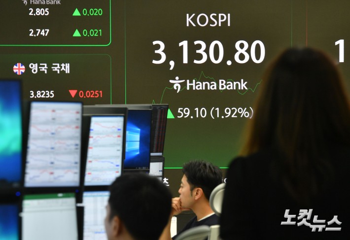 코스피 지수가 장중 3130선까지 오르며 연고점을 갈아치운 1일 서울 중구 하나은행 딜링룸 전광판에 지수가 표시돼 있다.