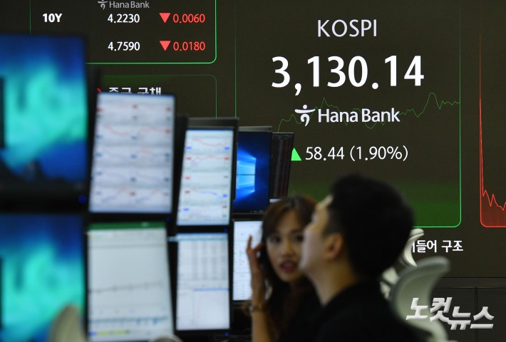 코스피 지수가 장중 3130선까지 오르며 연고점을 갈아치운 1일 서울 중구 하나은행 딜링룸 전광판에 지수가 표시돼 있다.