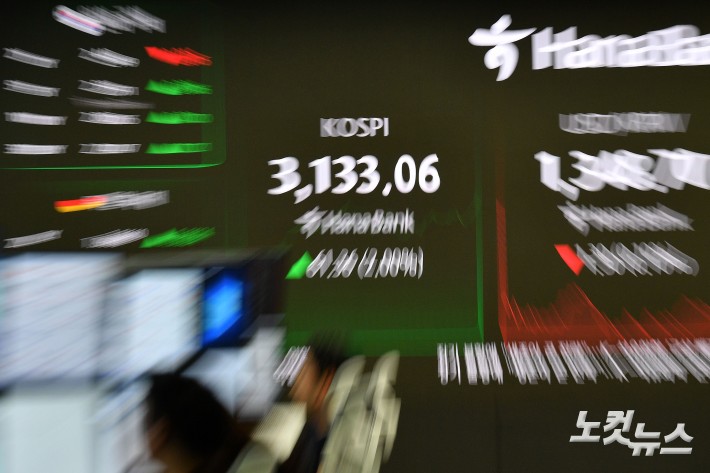 코스피 지수가 장중 3130선까지 오르며 연고점을 갈아치운 1일 서울 중구 하나은행 딜링룸 전광판에 지수가 표시돼 있다.