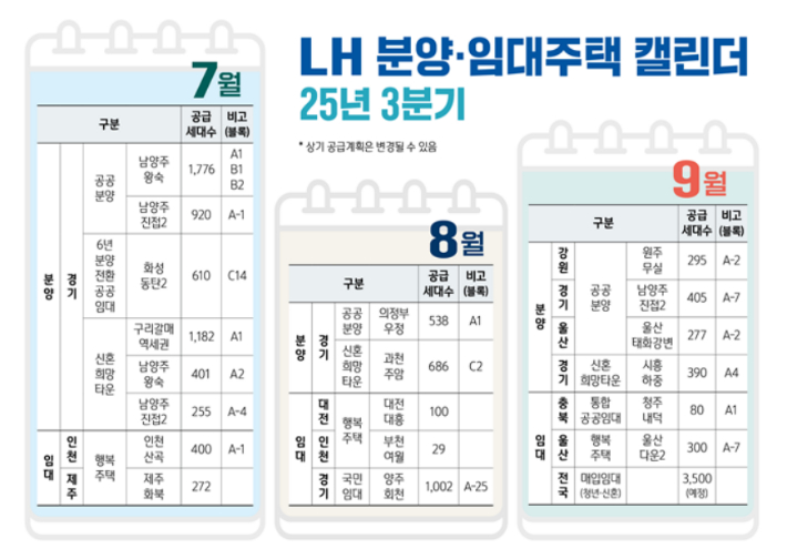 한국토지주택공사(LH), 분양·임대 주택 캘린더. LH 제공