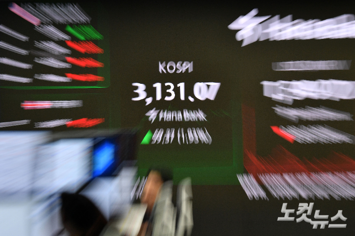 코스피 지수가 장중 3130선까지 오르며 연고점을 갈아치운 1일 서울 중구 하나은행 딜링룸 전광판에 지수가 표시돼 있다. 류영주 기자
