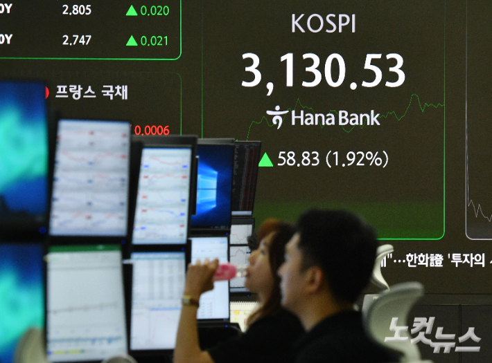 코스피 지수가 장중 3130선까지 오르며 연고점을 갈아치운 1일 서울 중구 하나은행 딜링룸 전광판에 지수가 표시돼 있다. 류영주 기자