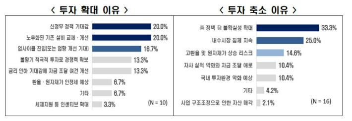한국경제인협회(한경협) 제공