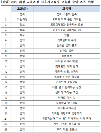 서울시교육청 제공