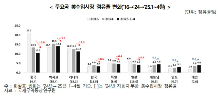 한국무역협회 제공