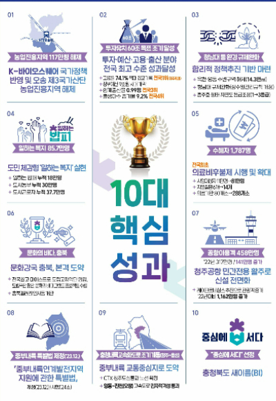 충북도 제공