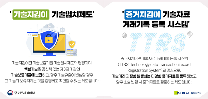 기술보증기금 제공