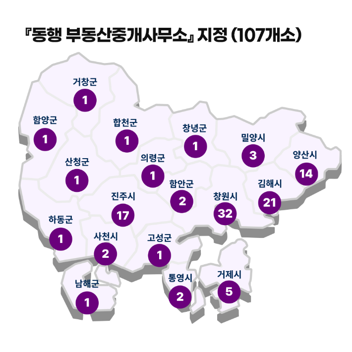 동행 부동산중개사무소 지정. 경남도청 제공 