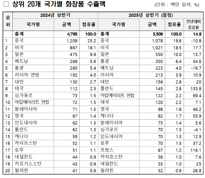 식품의약품안전처 제공