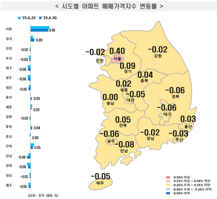 한국부동산원 제공