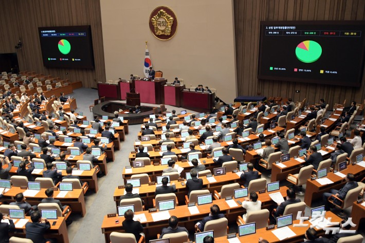 3일 서울 여의도 국회에서 열린 제426회국회(임시회) 제4차 본회의에서 상법 일부개정법률안(대안)이 재석 272인, 찬성 220인, 반대 29인, 기권 23인으로 가결되고 있다.