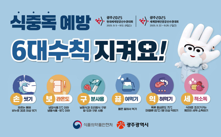 광주광역시는 '광주방문의 해'와 '광주 2025 현대세계(장애인)양궁선수권대회' 등 주요 행사를 앞두고 오는 7일부터 18일까지 '여름철 식중독 예방을 위한 민·관 합동 위생점검'을 실시한다. 광주시 제공