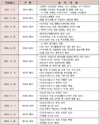 첫 진상조사 당시 기획단 회의 내용. 4·3위원회 백서 캡처