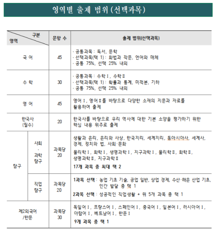 올해 수능 11월 13일 시행…'킬러문항 배제, 적정 변별력' 유지