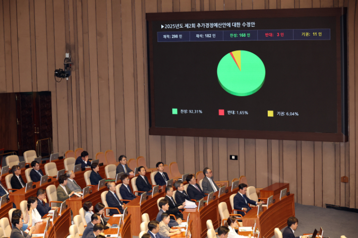 국회 문턱 넘은 이재명표 첫 추경…민생쿠폰 이 달 안에 나온다