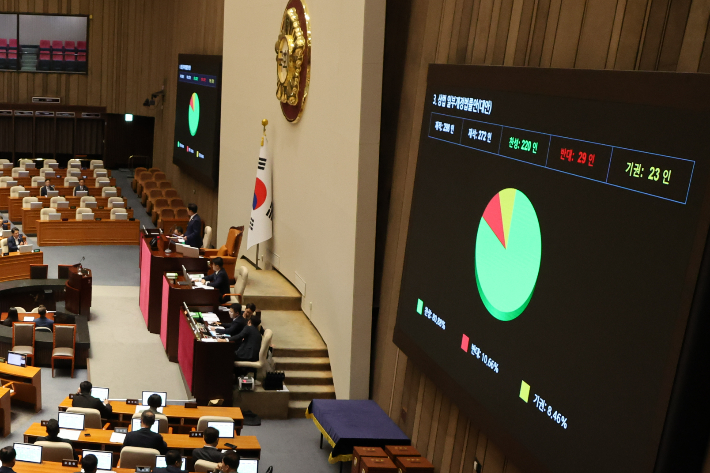 재계, '3%룰' 확대 상법 개정에 "경영권 방어 제도화" 촉구