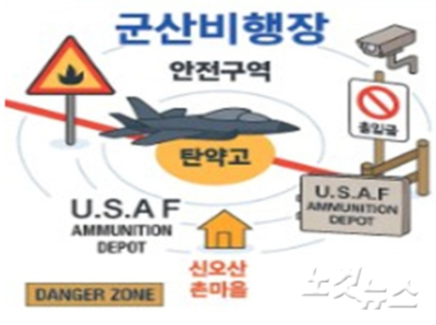신오산천마을 주민들은 전투기 소음과 진동, 인접한 탄약고로 인한 불안을 호소하고 있다.