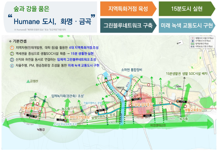 화명·금곡 노후계획도시정비 기본계획(안). 부산시 제공
