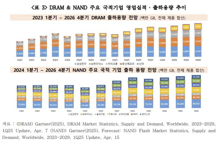 "中반도체 추격 적신호…향후 5년, 민관 역량 집중해야"