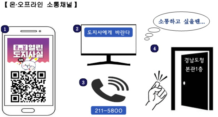 경상남도 열린도지사실 소통 채널. 경남도청 제공 