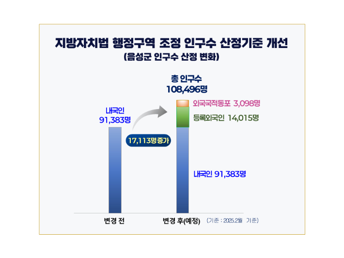 음성군 제공