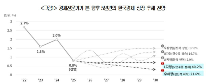 대한상공회의소 제공
