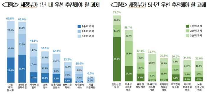 대한상공회의소 제공
