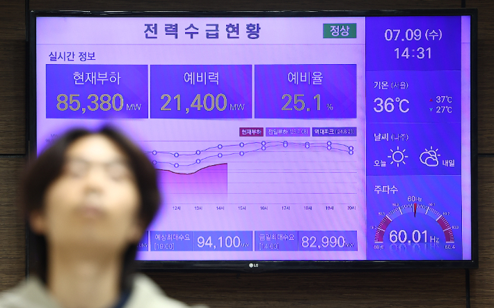 계속되는 폭염으로 최대 전력 수요가 한여름 수준으로 치솟는 가운데 9일 서울 중구 한국전력공사 서울본부 건물 전광판에 이날 전력 수요 현황이 표시되고 있다. 연합뉴스