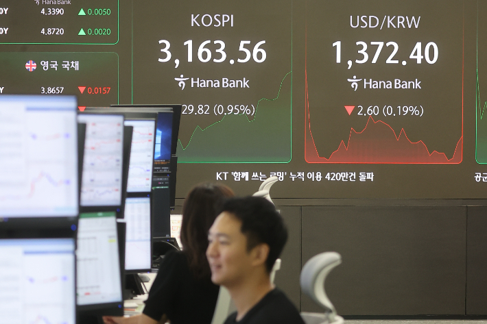 '코스피 랠리' 올라도 수익, 떨어져도 수익 낼 방법 있나요[계좌부활전]