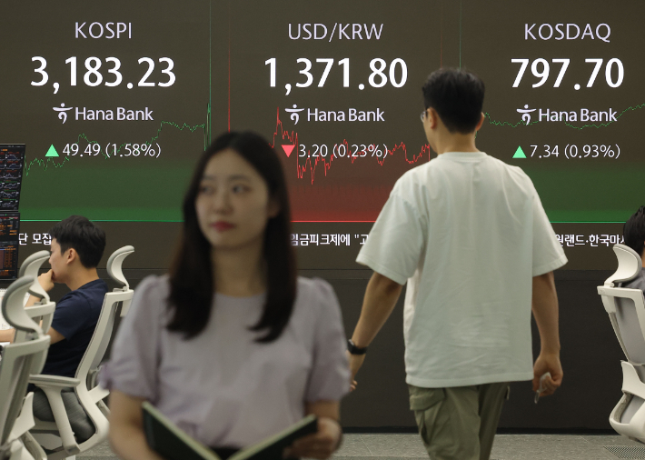 코스피 3183 마감 또 연고점 경신…3300까지 4% 남았다