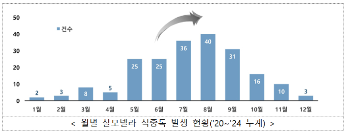 식품의약품안전처 제공