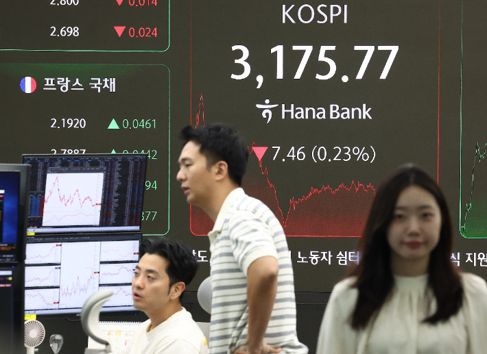코스피 3200 찍고, 차익 매물에 반락…코스닥 800선 회복