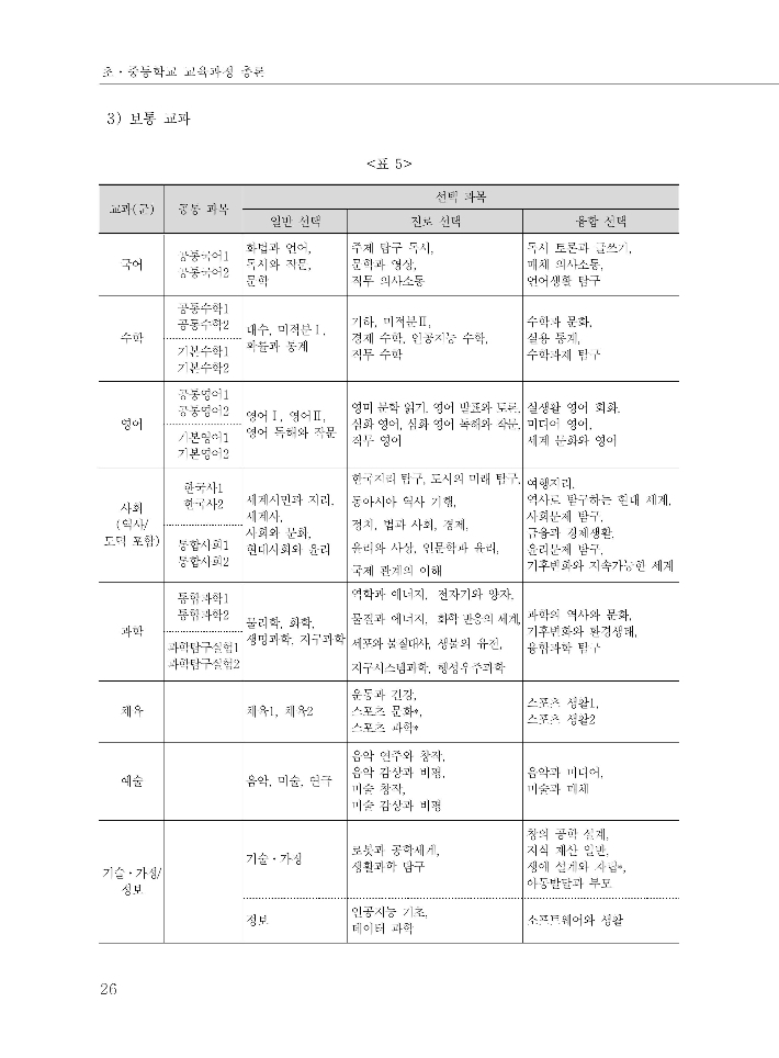 교과에 따른 공통 과목(1학년)과 선택 과목. 초·중등학교 교육과정 총론. 교육부 제공