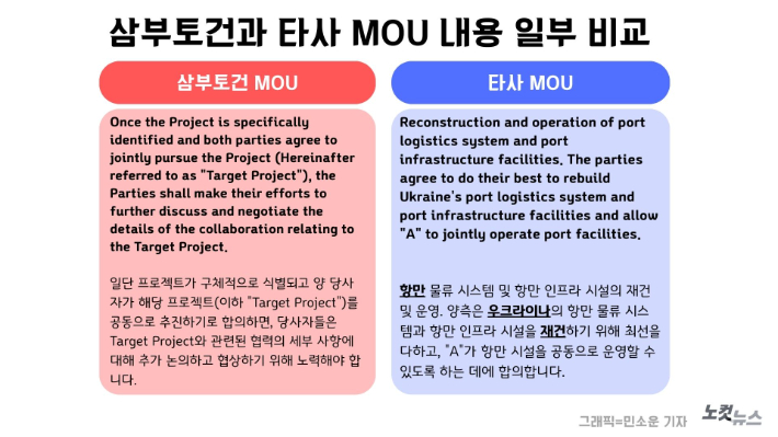 [단독]'재건'이란 단어도 없는 삼부토건 MOU…"주가 위해 포장"