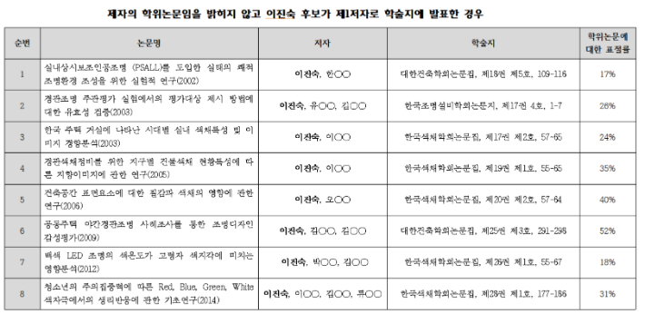 범학계 국민 검증단 제공