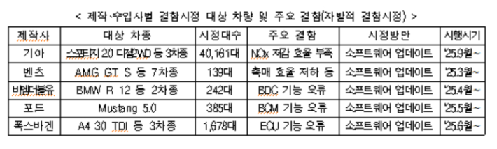 환경부 제공