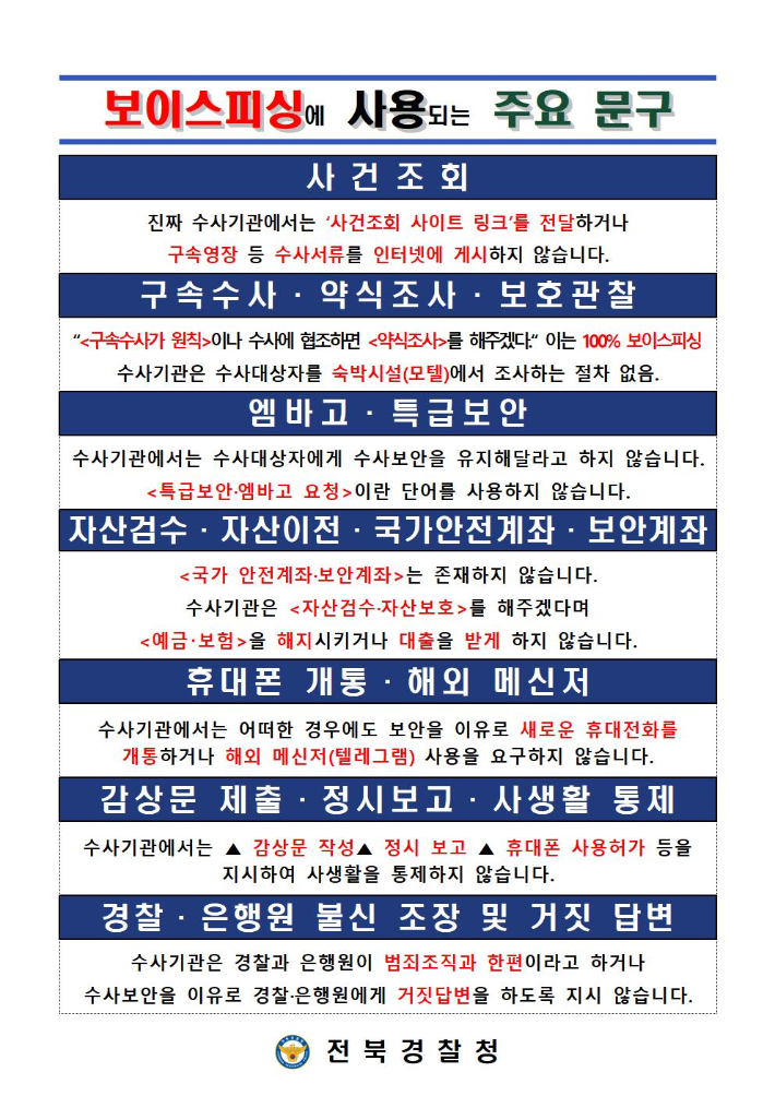 보이스피싱 사용 주요 문구. 전북경찰청 제공
