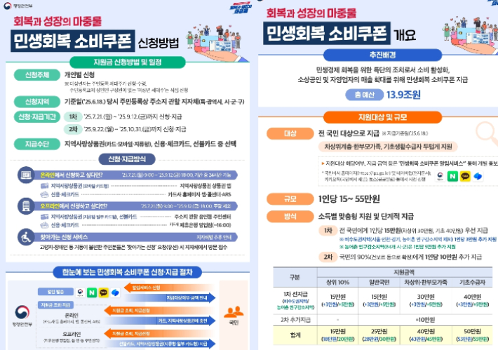 동해시, 민생회복 소비쿠폰 21일부터 신청 접수