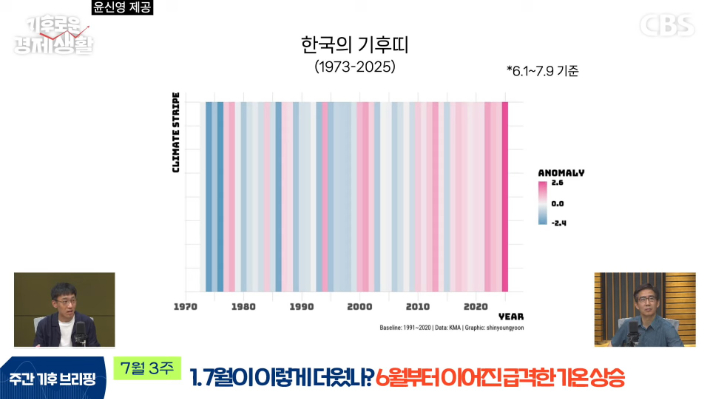 습한 폭염 vs 건조한 폭염, 하나도 벅찬데 번갈아 오는 '이중폭염' 시대[기후로운 경제생활]