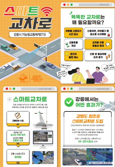 스마트 횡단교차로. 강릉시 제공