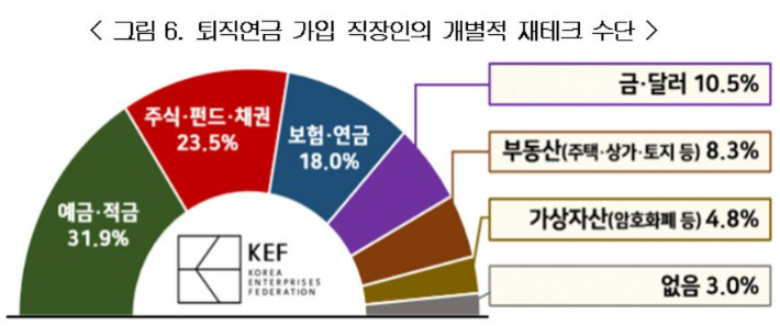 한국경영자총협회(경총) 제공