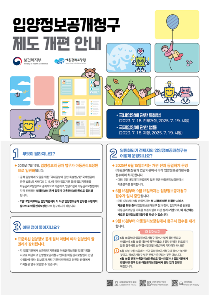 보건복지부 제공