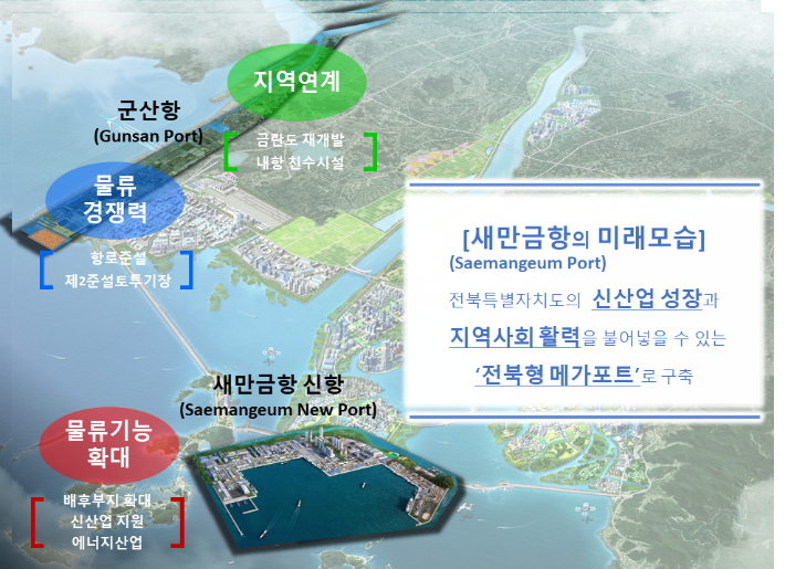 군산항과 새만금항 신항. 해양수산부 제공